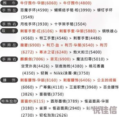 奇迹暖暖联盟委托7-3高分搭配秘籍：全面解析通关攻略与时尚灵感