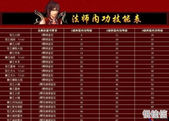 热血传奇手机版：全面解析平民法师高效培养攻略与技巧