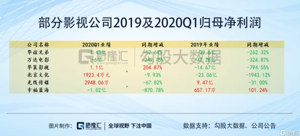 特黄一级影片后期制作已完成，即将进入审查阶段，预计今年秋季上映