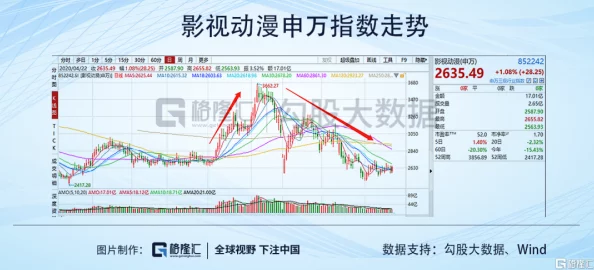 特黄一级影片后期制作已完成，即将进入审查阶段，预计今年秋季上映