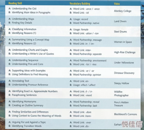 中国speakingathome学生学习资源库更新新增练习册及口语测试模块