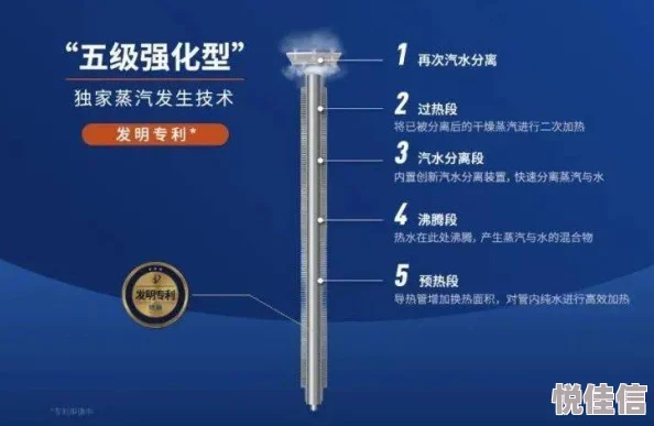 Y液体系统xi创新技术高效节能安全可靠助力企业降本增效