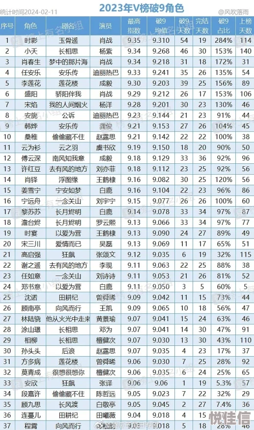 2024泡泡部落最强职业排行：揭秘哪个角色最厉害且热门