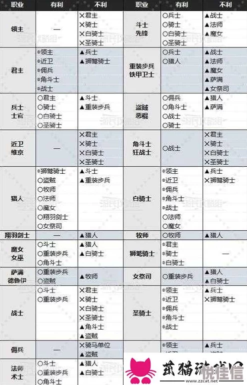 西域英雄手游深度解析：兵种克制系统玩法与策略详解
